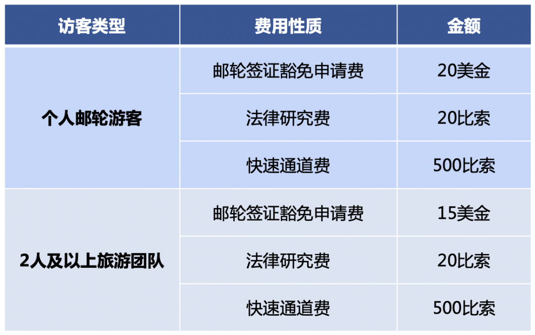 菲律宾推出免签新政